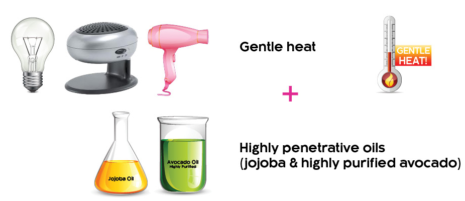 Heat_Oils